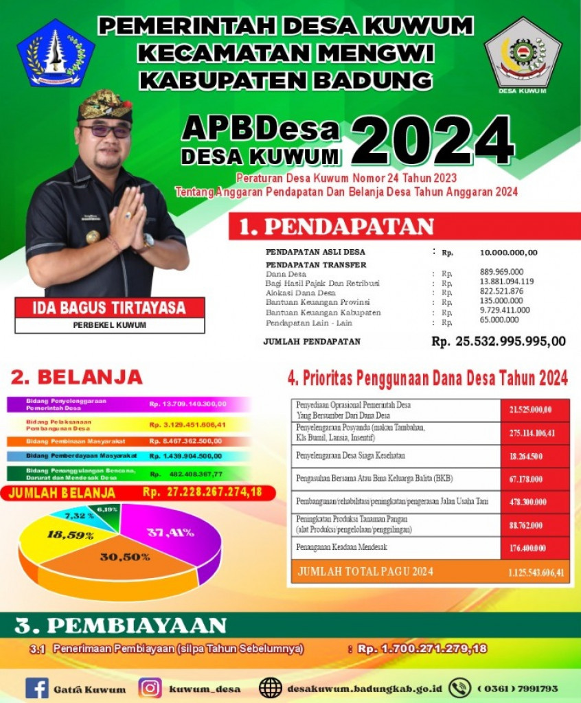 APBDES KUWUM TAHUN ANGGARAN 2024